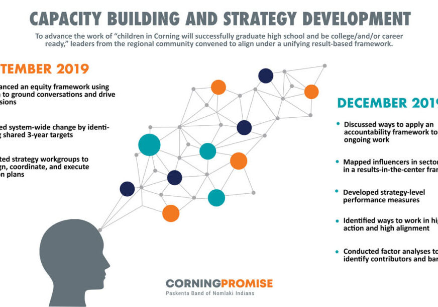 Leadership-Series-Infographic-Wide-Format Leadership-Series-Infographic-Wide-Format